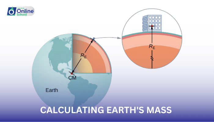 Lesson 05: Calculating Earth's Mass Using Newton's Law